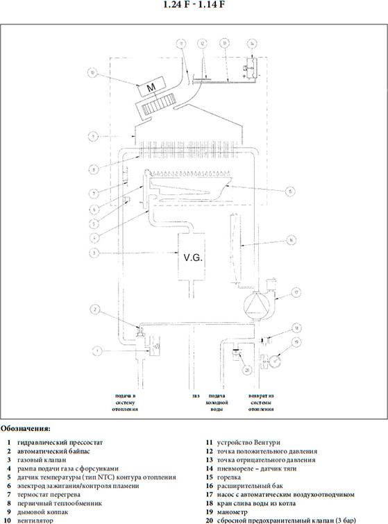 Газовый котел Baxi ECO Four 1.14 F (6-14 кВт)