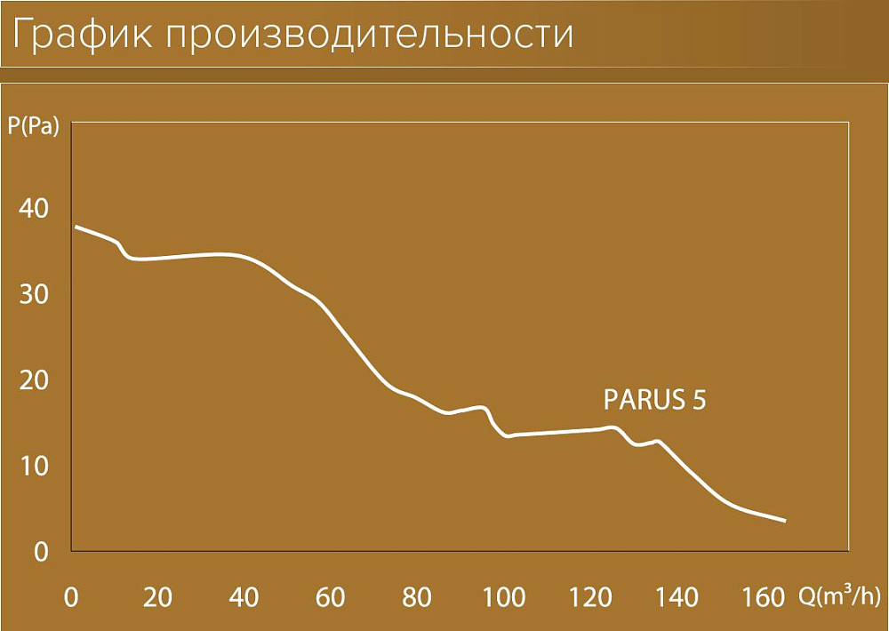 Вытяжной вентилятор Diciti Parus 5C