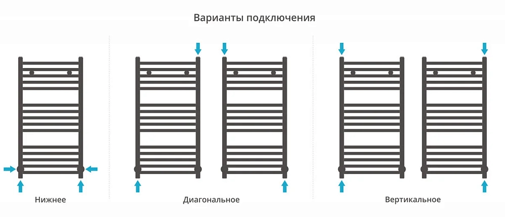 Полотенцесушитель водяной Сунержа Модус 00-0250-8040 хром