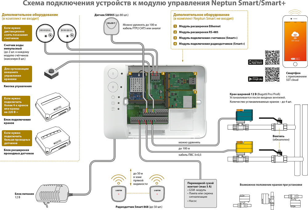 Модуль управления Neptun Smart+ Tuya 2264866