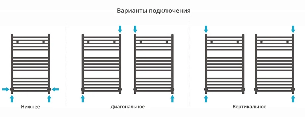 Полотенцесушитель водяной Сунержа Аркус 00-0251-8050 хром