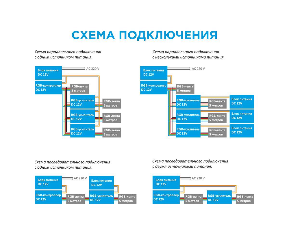 Усилитель RGB Apeyron 12/24V 04-04(288)