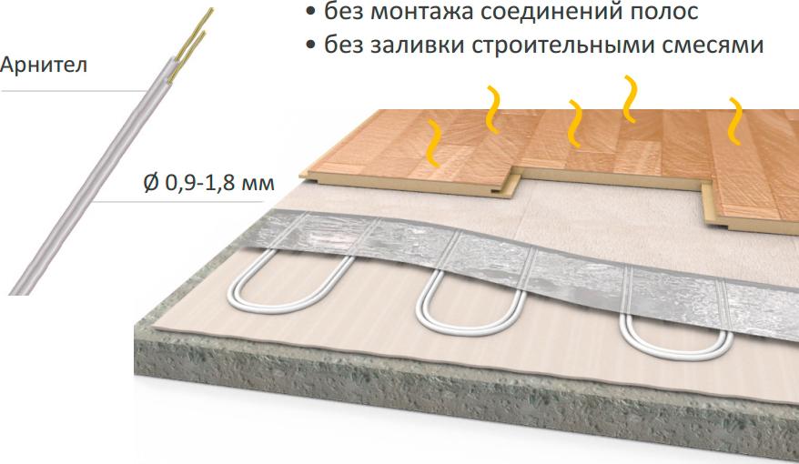 Тёплый пол Теплолюкс Alumia 1050-70 комплект