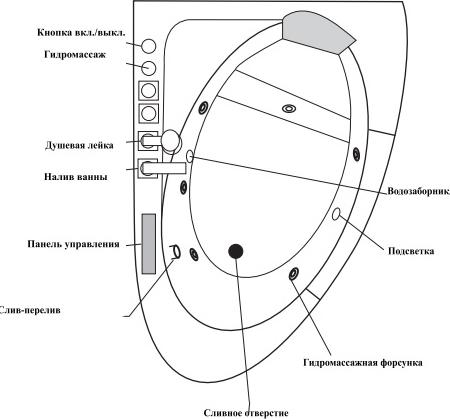 Акриловая ванна Black&White Galaxy 160х100 GB5008 R