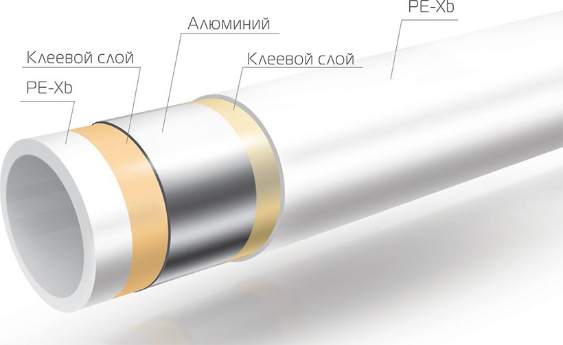 Труба металлополимерная Royal Thermo AXIOpress Pex-b/Al/Pex-b 16x27 (бухта: 100 м)