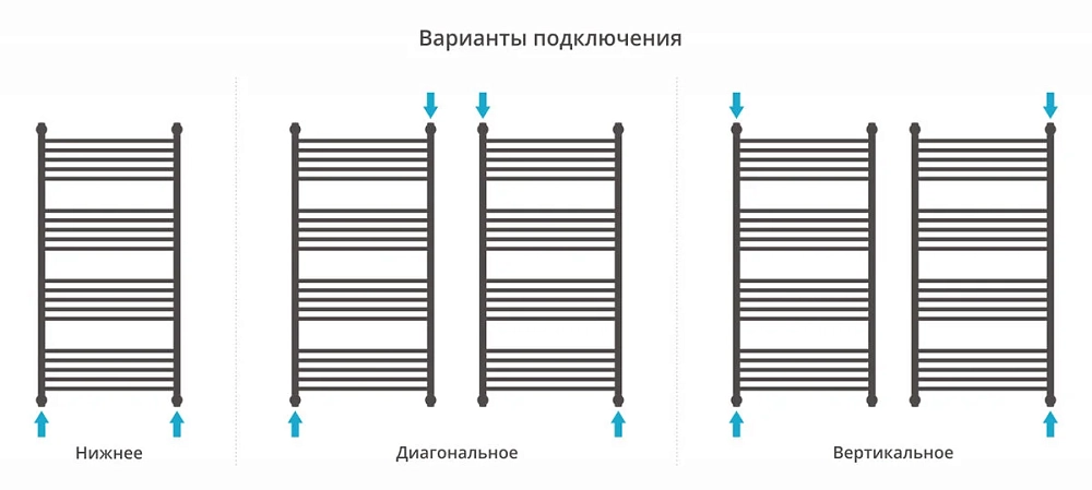 Полотенцесушитель водяной Сунержа Богема+ 00-0221-1260 хром