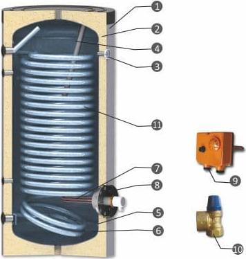 Накопительный водонагреватель Sunsystem SWP N 200 01030107202002 200 л серый