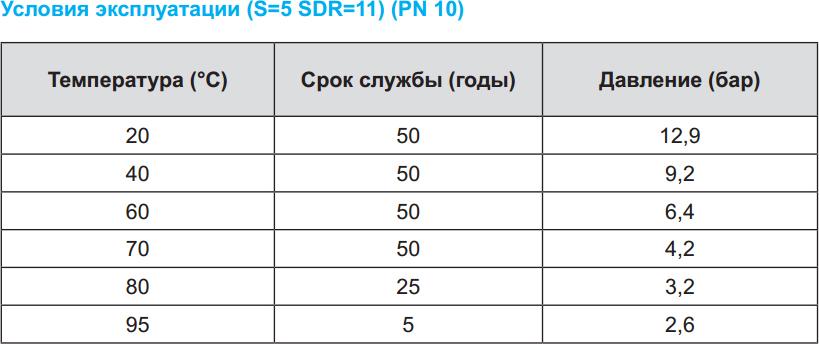 Труба полипропиленовая Kalde PN10 75х6,8 (штанга: 4 м)