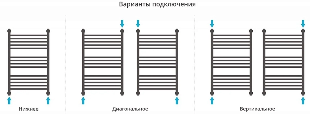 Полотенцесушитель водяной Сунержа Богема с полкой 00-0223-8050 хром