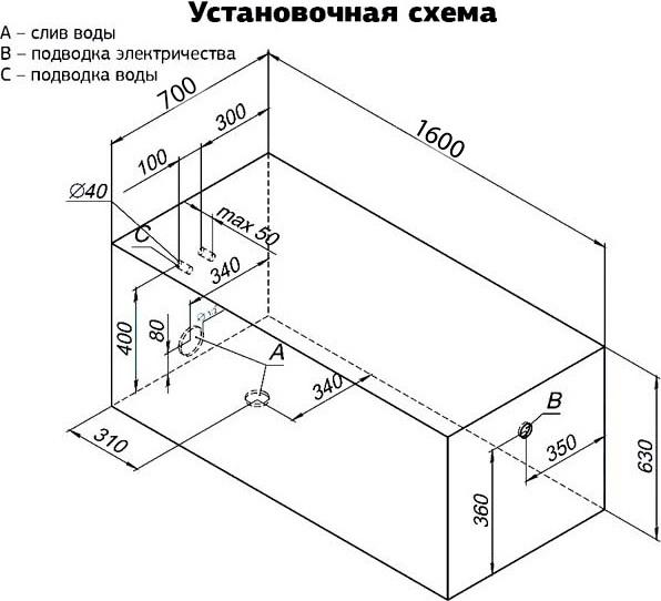 Экран Aquanet Roma 160 см с креплением