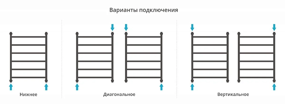 Полотенцесушитель водяной Сунержа Галант+ 00-0200-8060 хром