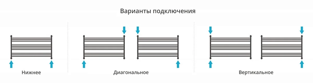 Полотенцесушитель водяной Сунержа Богема L 00-0202-6011 хром