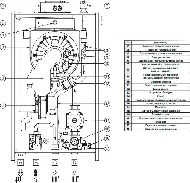 Газовый котел Baxi LUNA Duo-tec MP 1.60 (6,1-59,4 кВт)