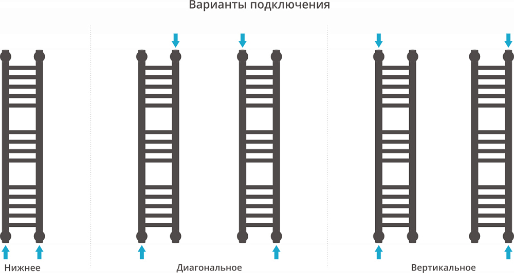 Полотенцесушитель водяной Сунержа Богема+ 80x15 прямая