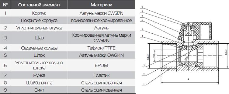 Шаровый кран Royal Thermo Optimal MINI 1/2 нар-вн