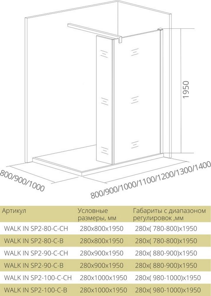 Душевая перегородка 80 см Good Door Walk In SP2-80-C-B ВИ00021 стекло прозрачное