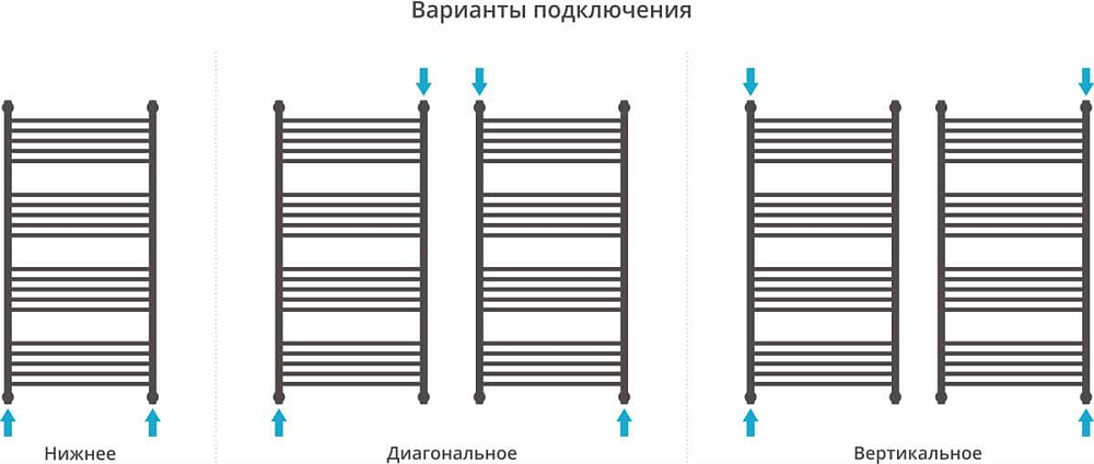 Полотенцесушитель водяной Сунержа Богема+ 1200x600 051-0223-1260 с полкой, состаренная латунь