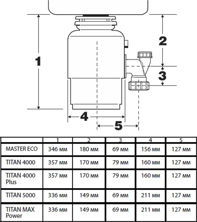 Измельчитель пищевых отходов Bort Master Eco 91275752