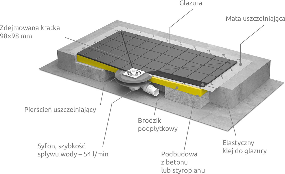 Душевой трап с решёткой Radaway RadaDrain 5CK0909/5K01 89х89 см, хром