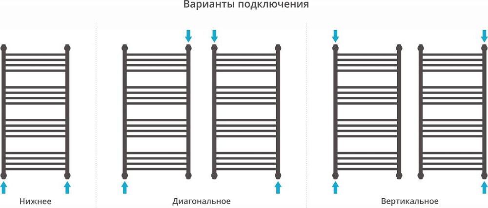 Полотенцесушитель водяной Сунержа Богема+ 100x50 00-0220-1050, хром