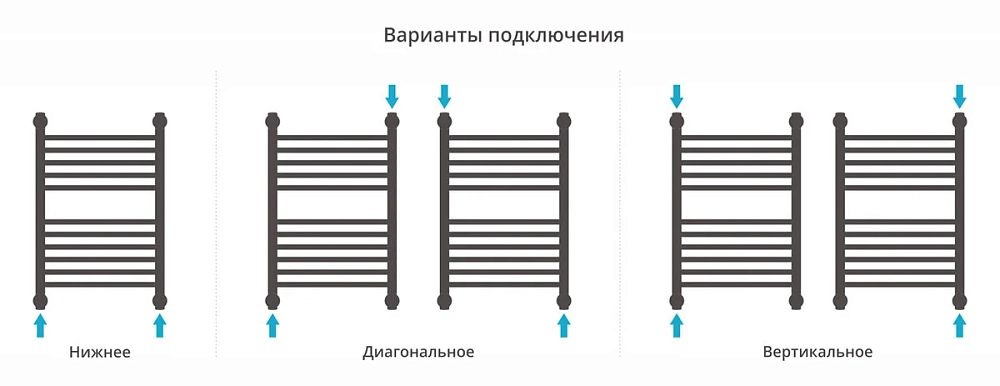 Полотенцесушитель водяной Сунержа Богема с полкой 00-0223-6040 хром