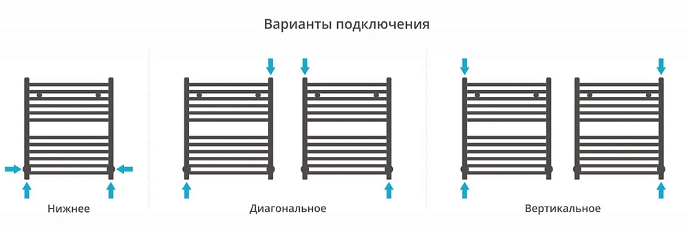 Полотенцесушитель водяной Сунержа Модус 00-0250-6050 хром