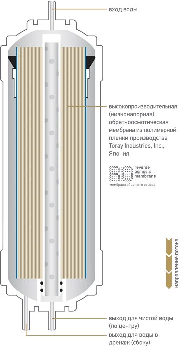 Картридж  Prio Новая вода K K857 белый