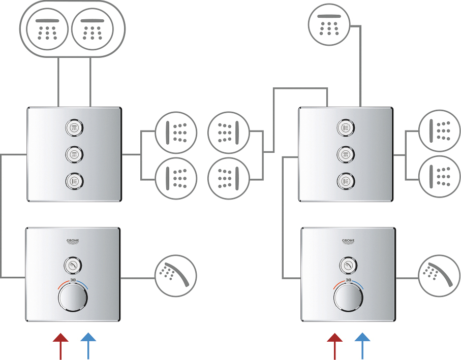 Термостат Grohe Grohtherm SmartControl 29123000 для душа