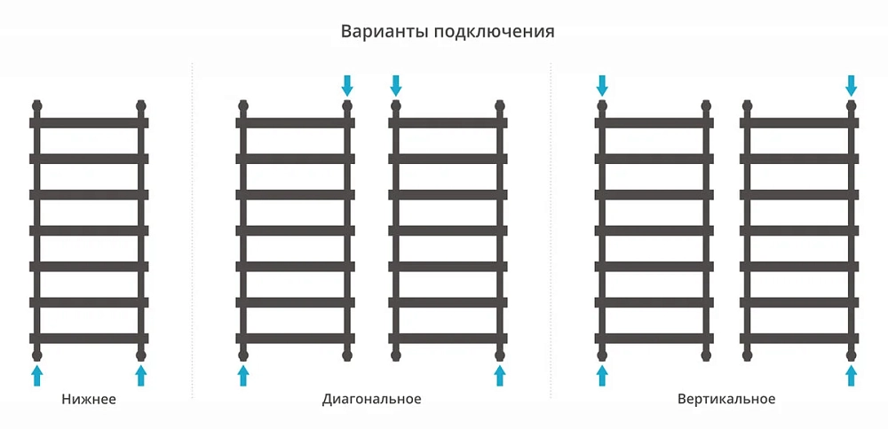 Полотенцесушитель водяной Сунержа Атлант 00-0226-1250 хром