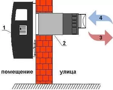 Газовый обогреватель Hosseven HS-8 415080 панель стальная, окно термостекло