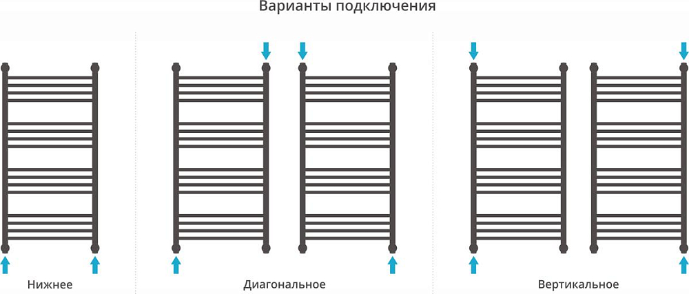 Полотенцесушитель водяной Сунержа Богема+ 100x50 00-0223-1050 с полкой, хром