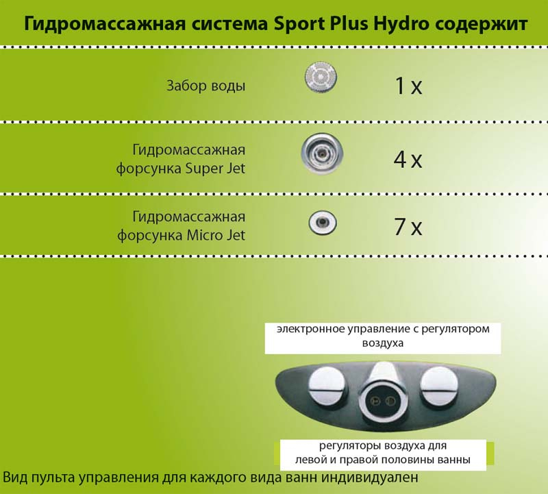 Гидромассажная система Ravak Sport Plus Hydro Standart GR00001066