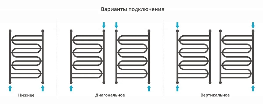 Полотенцесушитель водяной Сунержа Иллюзия+ 00-0210-9560 хром