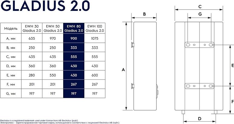 Водонагреватель накопительный Electrolux EWH 80 Gladius 2.0 НС-1245676 белый