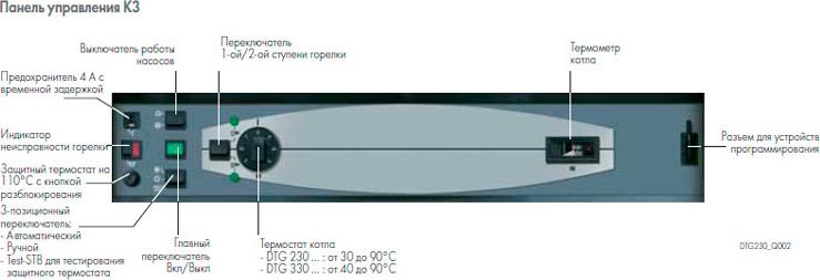 Система управления De Dietrich K3 GK2