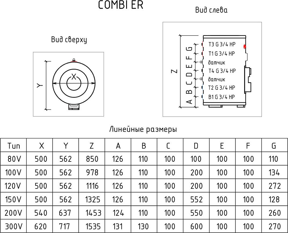 Водонагреватель электрический Thermex ER 80 V (combi)