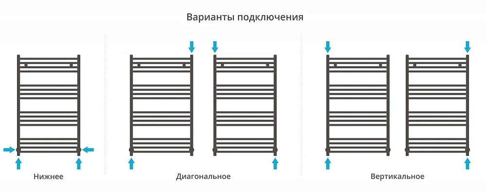 Полотенцесушитель водяной Сунержа Аркус 00-0251-1060 хром