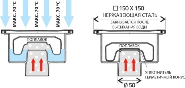 Душевой трап Alpen DN50/82XN