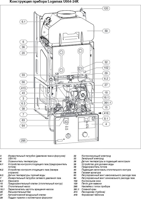 Газовый котел Buderus Logamax U054-24K (24 кВт)