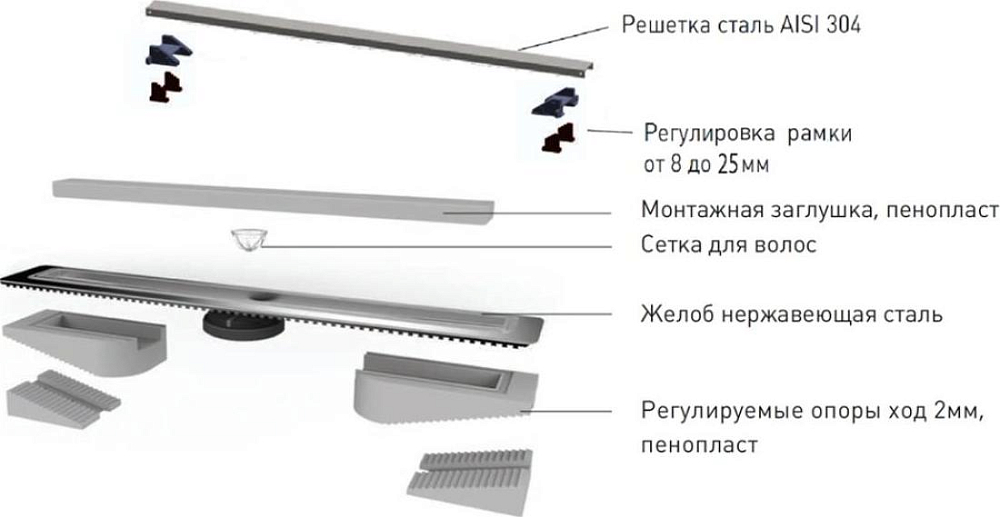 Душевой лоток Berges Wasserhaus C1 Norma 090035 40 см