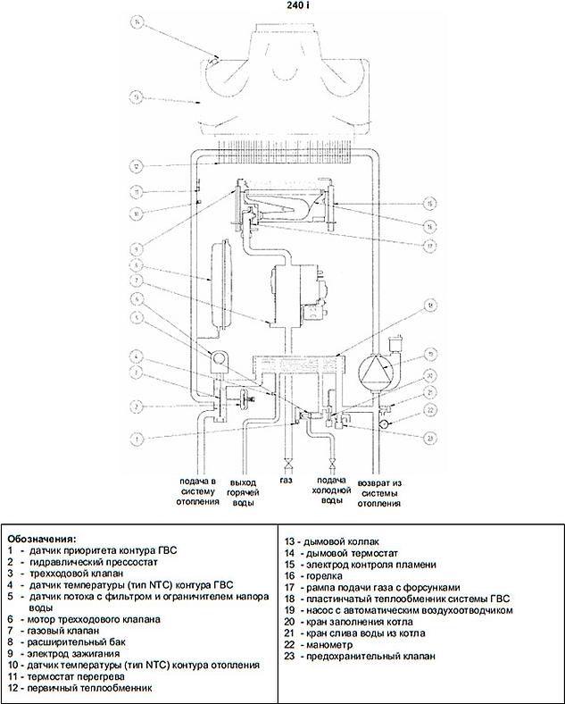 Газовый котел Baxi Luna 3 240 i (9,3-24 кВт)