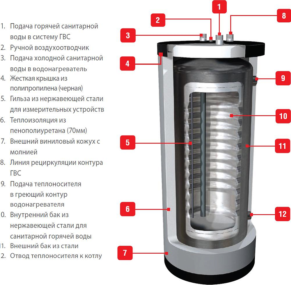 Водонагреватель ACV HRs 601