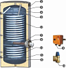 Накопительный водонагреватель Sunsystem SWP 2N 300 01030107203004 300 л серый