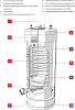 Водонагреватель ACV SMART LINE SLE 240L