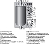 Электрический котел РусНИТ 205K (5 кВт)