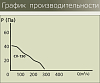 Вытяжной вентилятор Era CV-150