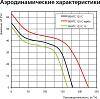 Вытяжной вентилятор Vents 125 СТ