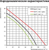 Вытяжной вентилятор Vents 100 СВ