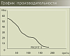 Вытяжной вентилятор Era Profit 5