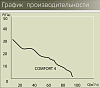 Вытяжной вентилятор Era Comfort 4-01